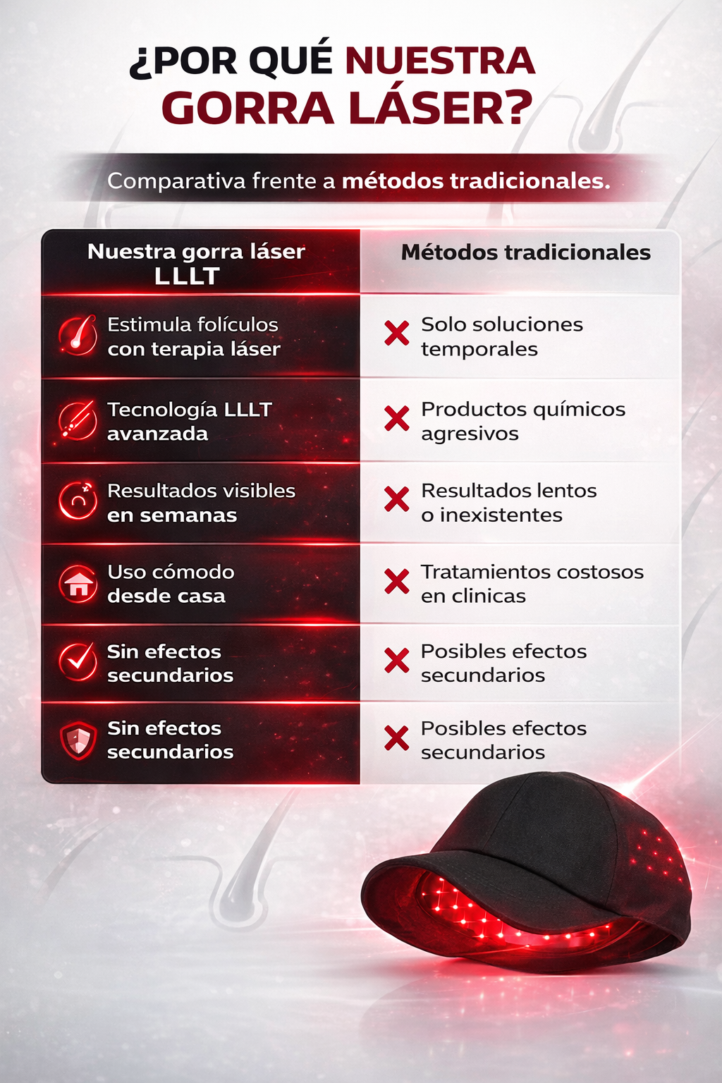 Gorro Luz Roja Capilar | Tratamiento Anticaída en Casa | RAIZLUX™